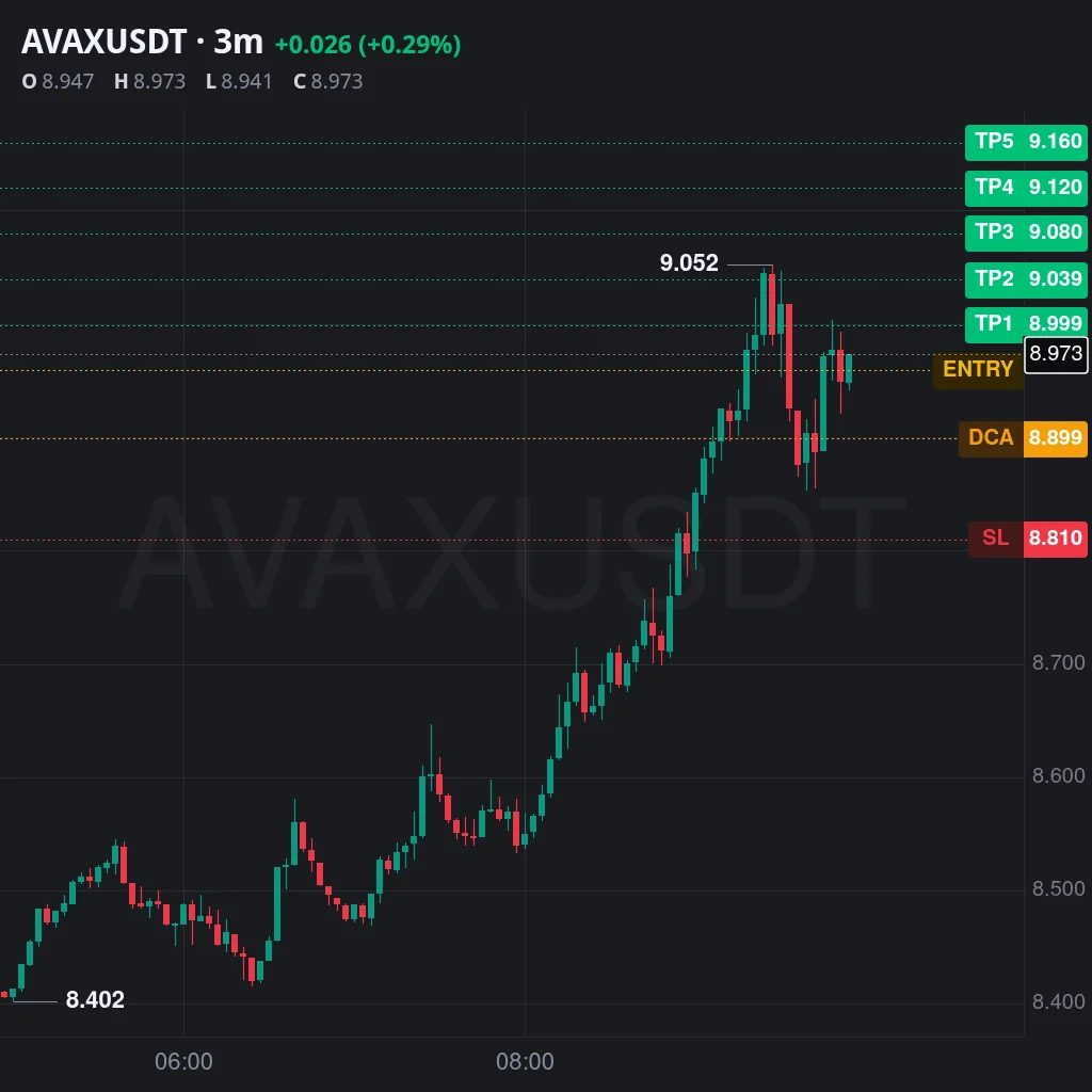 AVAX Futures Setup Chart - Signal #AVAX93622543