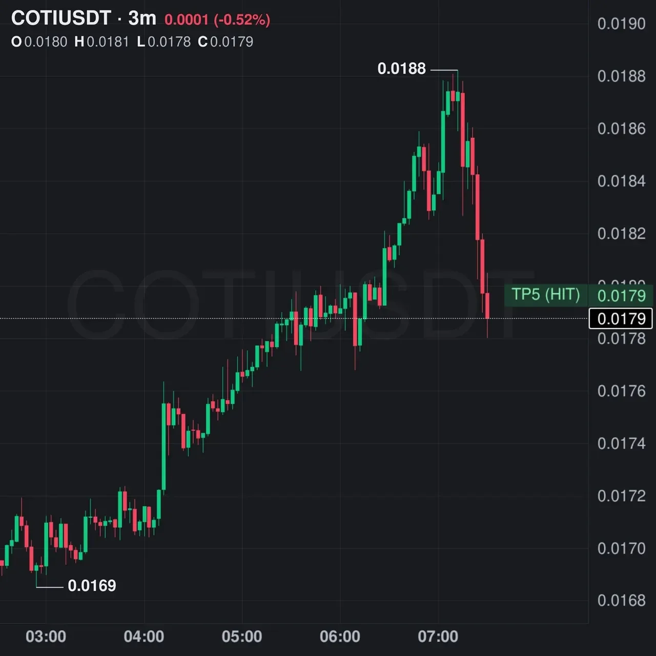 COTI Futures Profit Proof (+375%) - CryptoSphere Audited Signal Setup