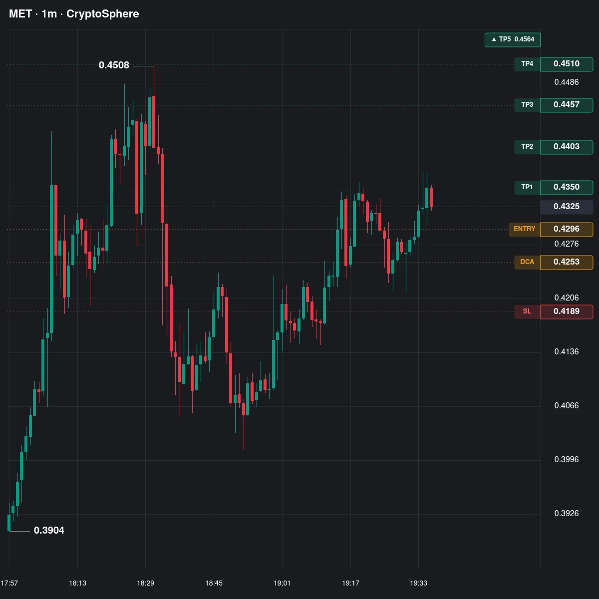 MET Futures Setup Chart - Signal #MET61998493