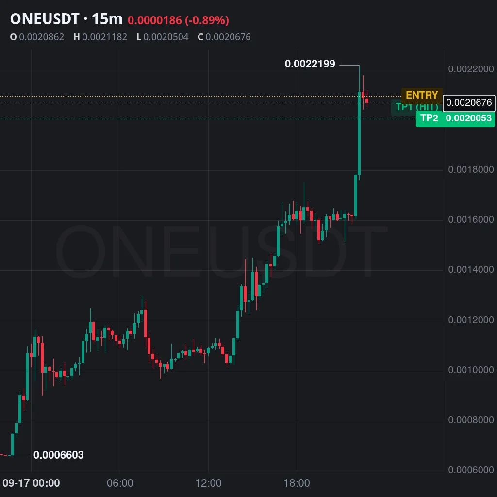 ONE Futures Profit Proof (+31%) - CryptoSphere Audited Signal Setup