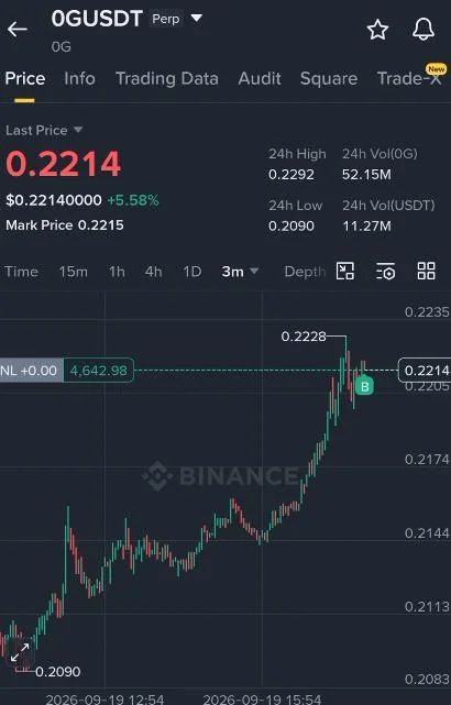 0G Futures Setup Chart - Signal #0G71254259