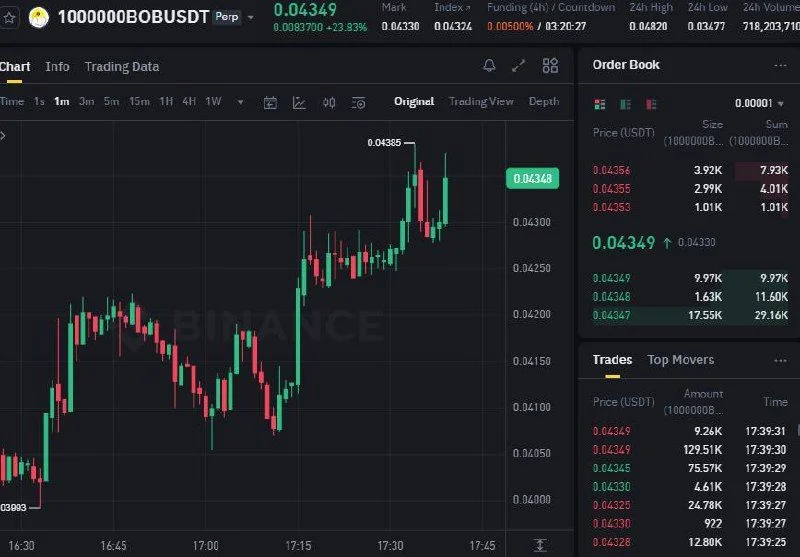 1000000BOB Futures Setup Chart - Signal #1000000BOB31780867