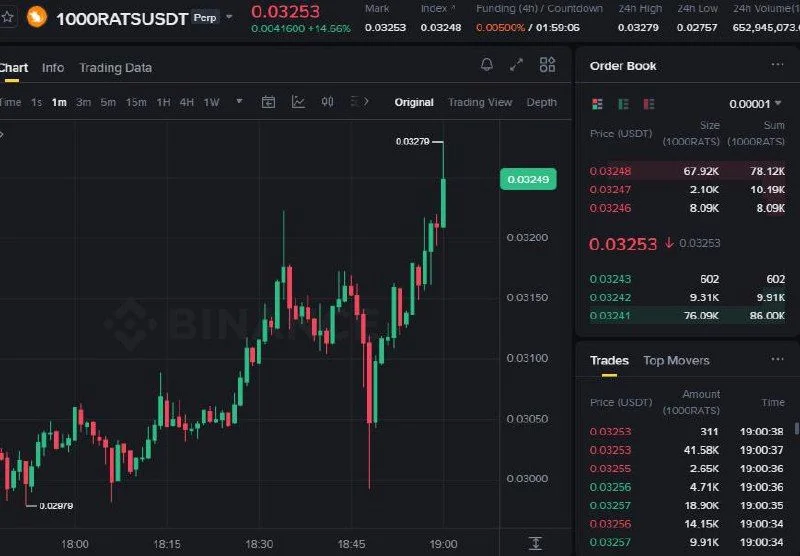 1000RATS Futures Setup Chart - Signal #1000RATS50050887