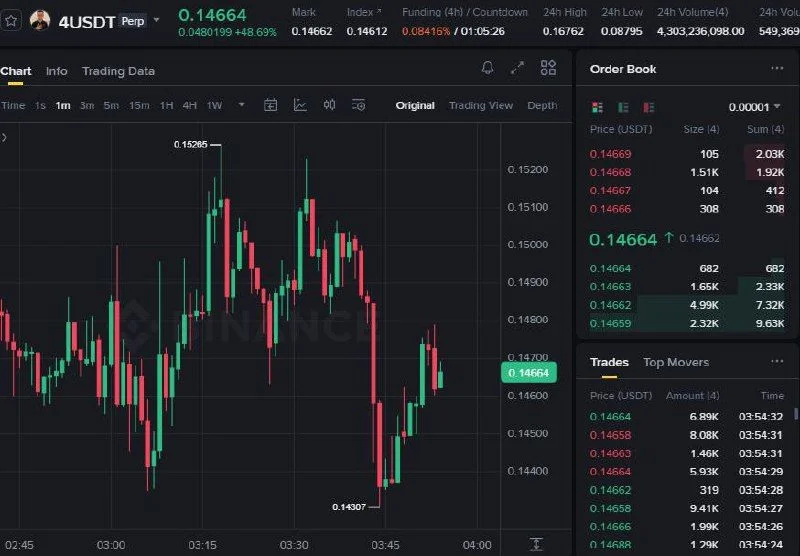 4 Futures Setup Chart - Signal #4USDT66195878