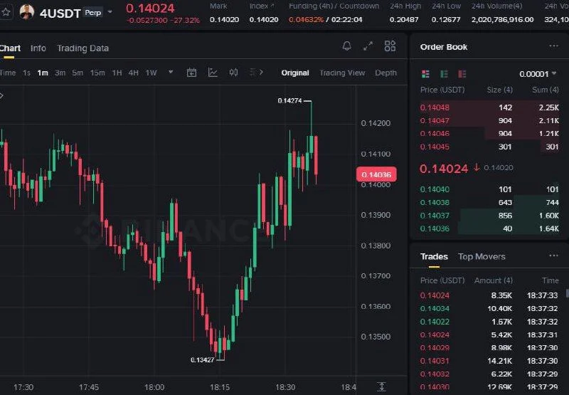 4 Futures Setup Chart - Signal #4USDT70800511