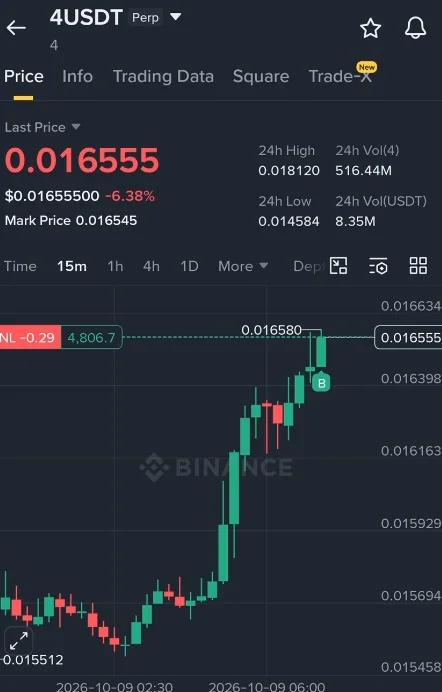 4 Futures Setup Chart - Signal #4USDT78725554