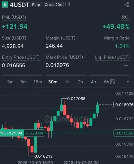 4 Futures Profit Proof (49%) - CryptoSphere Audited Signal Setup