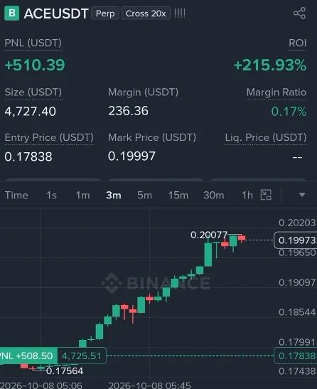 ACE Futures Profit Proof (215%) - CryptoSphere Audited Signal Setup