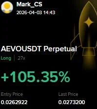 AEVO Futures Profit Proof (+105%) - CryptoSphere Audited Signal Setup