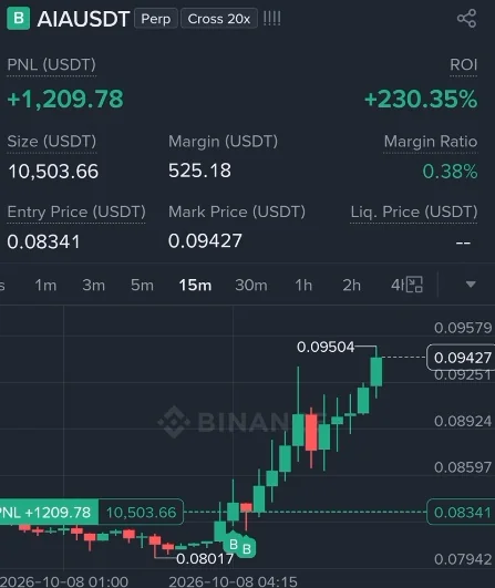 AIA Futures Profit Proof (230%) - CryptoSphere Audited Signal Setup