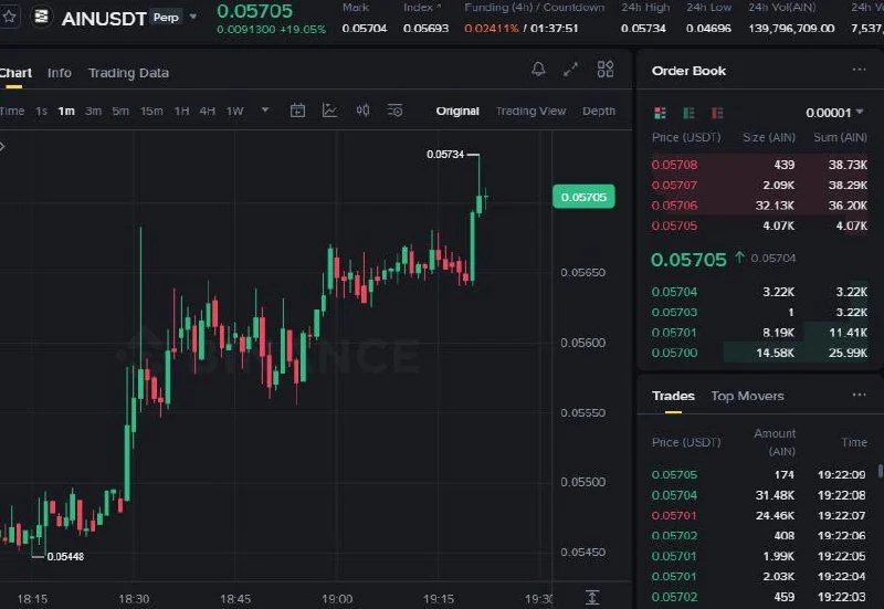 AIN Futures Setup Chart - Signal #AIN30962447