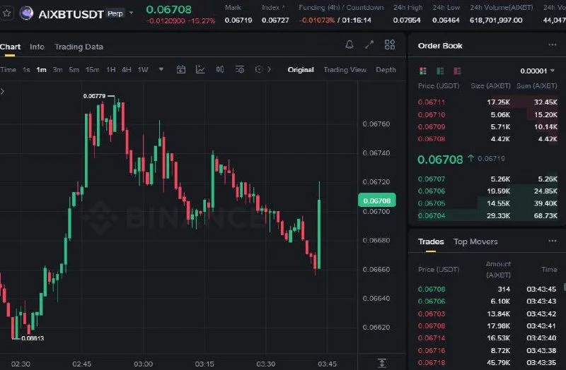 AIXBT Futures Setup Chart - Signal #AIXBT13444497