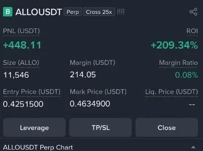 ALLO Futures Profit Proof (+209%) - CryptoSphere Audited Signal Setup