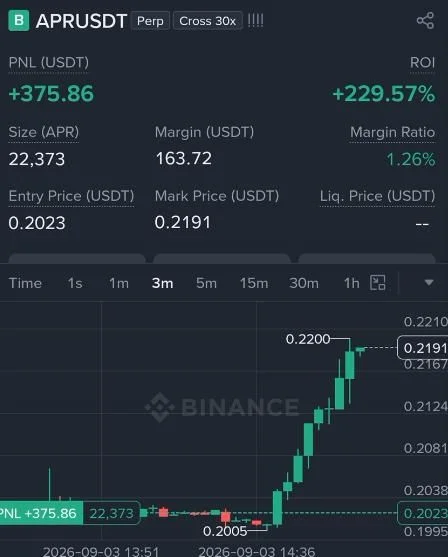 APR Futures Profit Proof (+229%) - CryptoSphere Audited Signal Setup