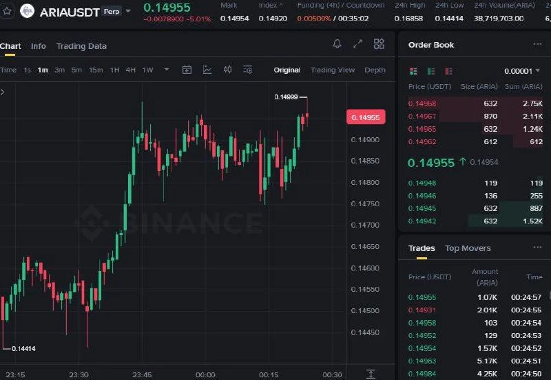 ARIA Futures Setup Chart - Signal #ARIA72092101