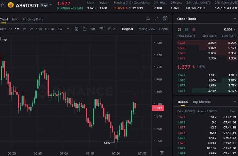 ASR Futures Setup Chart - Signal #ASR59130257