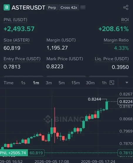 ASTER Futures Profit Proof (+208%) - CryptoSphere Audited Signal Setup