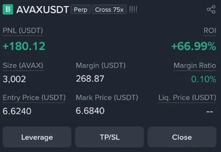 AVAX Futures Profit Proof (+66%) - CryptoSphere Audited Signal Setup