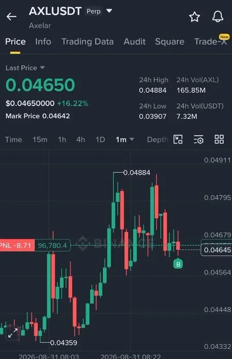 AXL Futures Setup Chart - Signal #AXL18277047