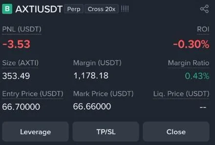 AXTI Futures Setup Chart - Signal #AXTI66411926