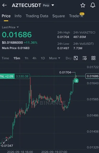 AZTEC Futures Setup Chart - Signal #AZTEC21774570