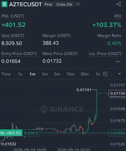 AZTEC Futures Profit Proof (103%) - CryptoSphere Audited Signal Setup
