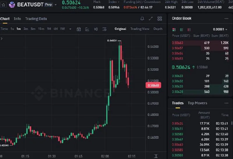 BEAT Futures Setup Chart - Signal #BEAT36397914