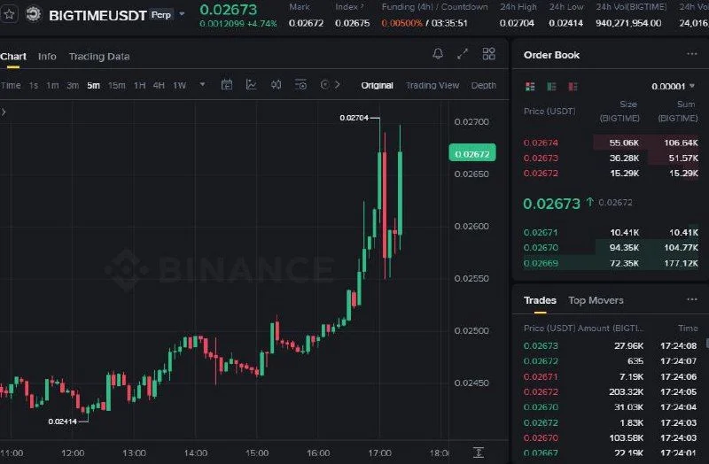 BIGTIME Futures Setup Chart - Signal #BIGTIME69570827