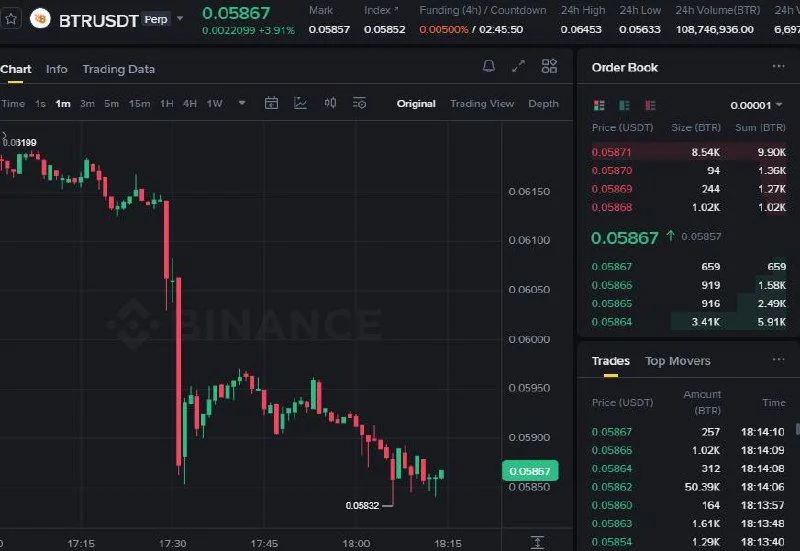 BTR Futures Setup Chart - Signal #BTR40885508