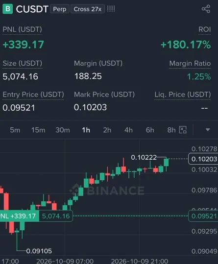 C Futures Profit Proof (180%) - CryptoSphere Audited Signal Setup