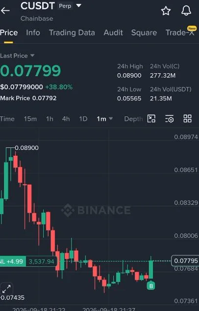C Futures Setup Chart - Signal #C97744823