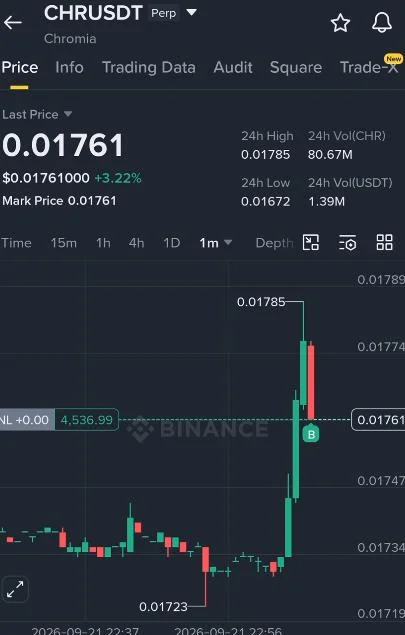 CHR Futures Setup Chart - Signal #CHR12779303