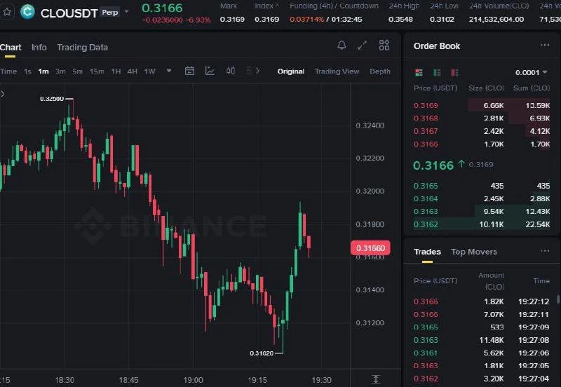 CLO Futures Setup Chart - Signal #CLO49723334