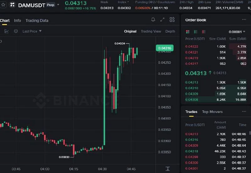DAM Futures Setup Chart - Signal #DAM39590430
