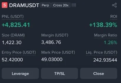 DRAM Futures Profit Proof (+138%) - CryptoSphere Audited Signal Setup
