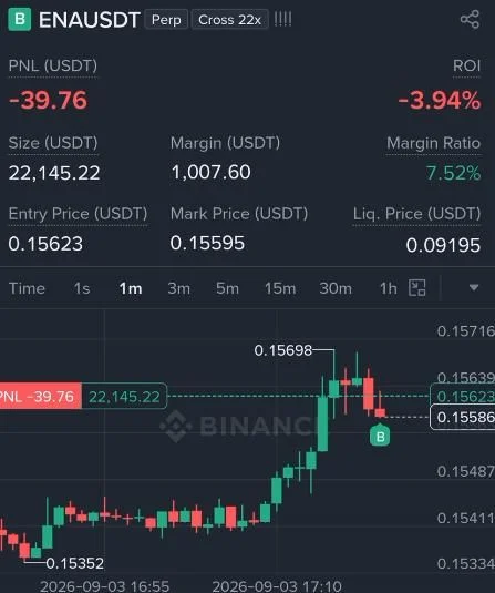 ENA Futures Setup Chart - Signal #ENA38336165