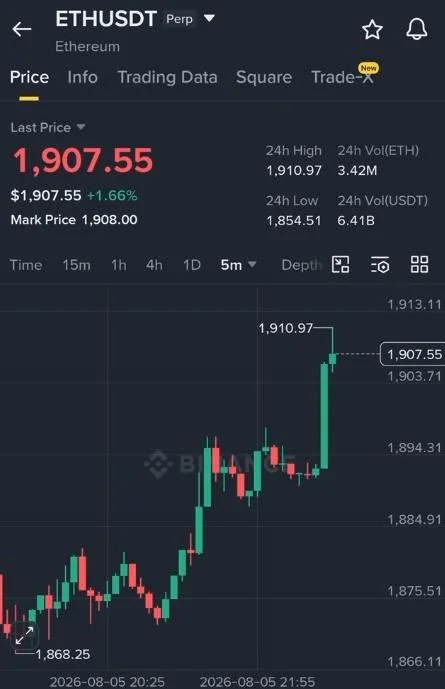 ETH Futures Setup Chart - Signal #ETH59011653