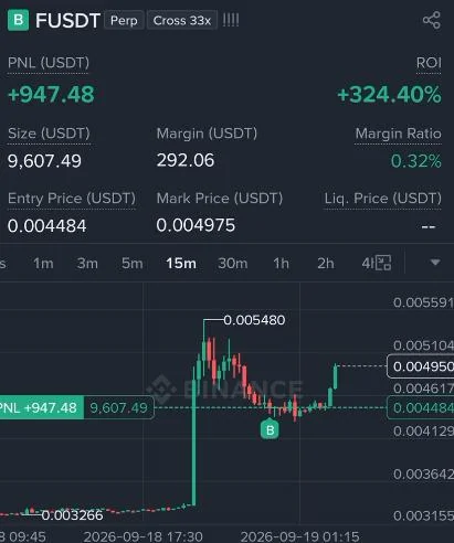 F Futures Profit Proof (324%) - CryptoSphere Audited Signal Setup