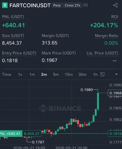 FARTCOIN Futures Profit Proof (204%) - CryptoSphere Audited Signal Setup