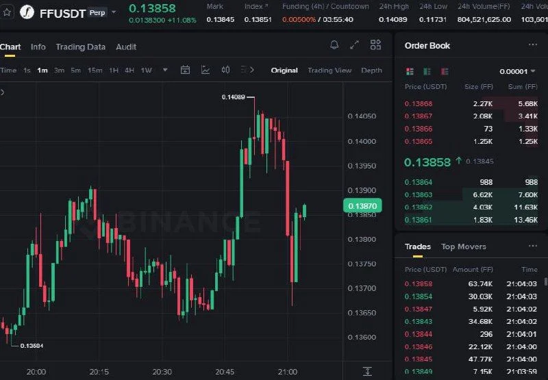 FF Futures Setup Chart - Signal #FF11229369