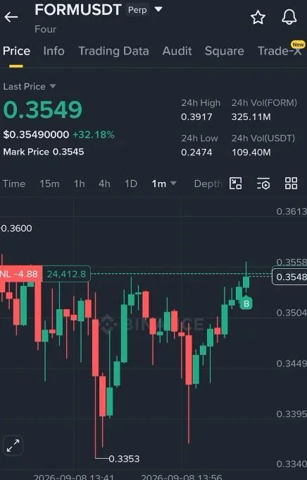 FORM Futures Setup Chart - Signal #FORM76052304