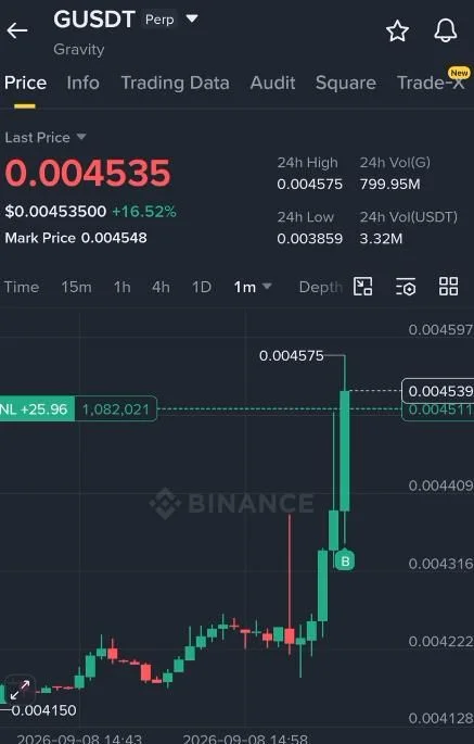 G Futures Setup Chart - Signal #G88086128