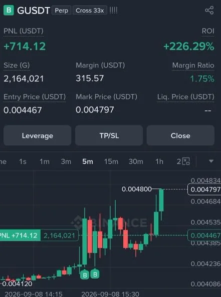 G Futures Profit Proof (+226%) - CryptoSphere Audited Signal Setup