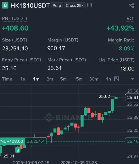 HK1810 Futures Profit Proof (43%) - CryptoSphere Audited Signal Setup