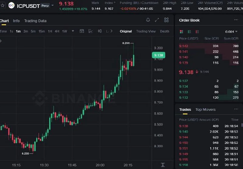 ICP Futures Setup Chart - Signal #ICP17424162