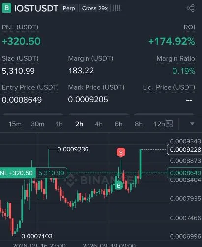 IOST Futures Profit Proof (174%) - CryptoSphere Audited Signal Setup