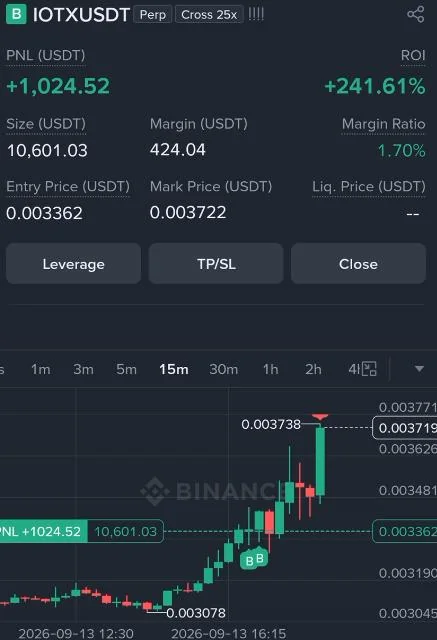 IOTX Futures Profit Proof (240%) - CryptoSphere Audited Signal Setup