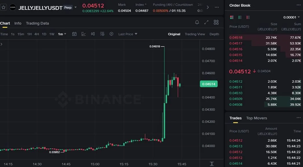 JELLYJELLY Futures Setup Chart - Signal #JELLYJELLY31348673