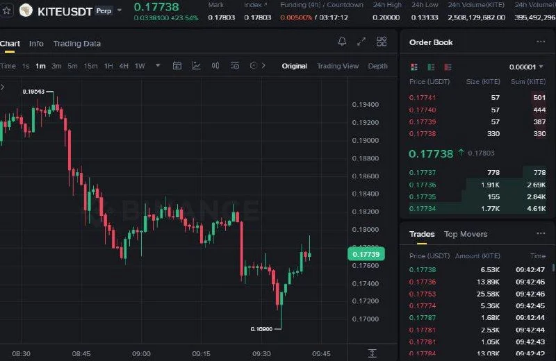 KITE Futures Setup Chart - Signal #KITE81362812