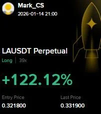 LA Futures Profit Proof (+122%) - CryptoSphere Audited Signal Setup